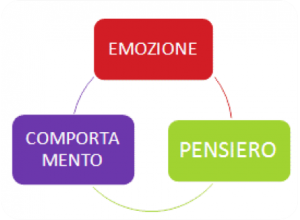 approccio_cc